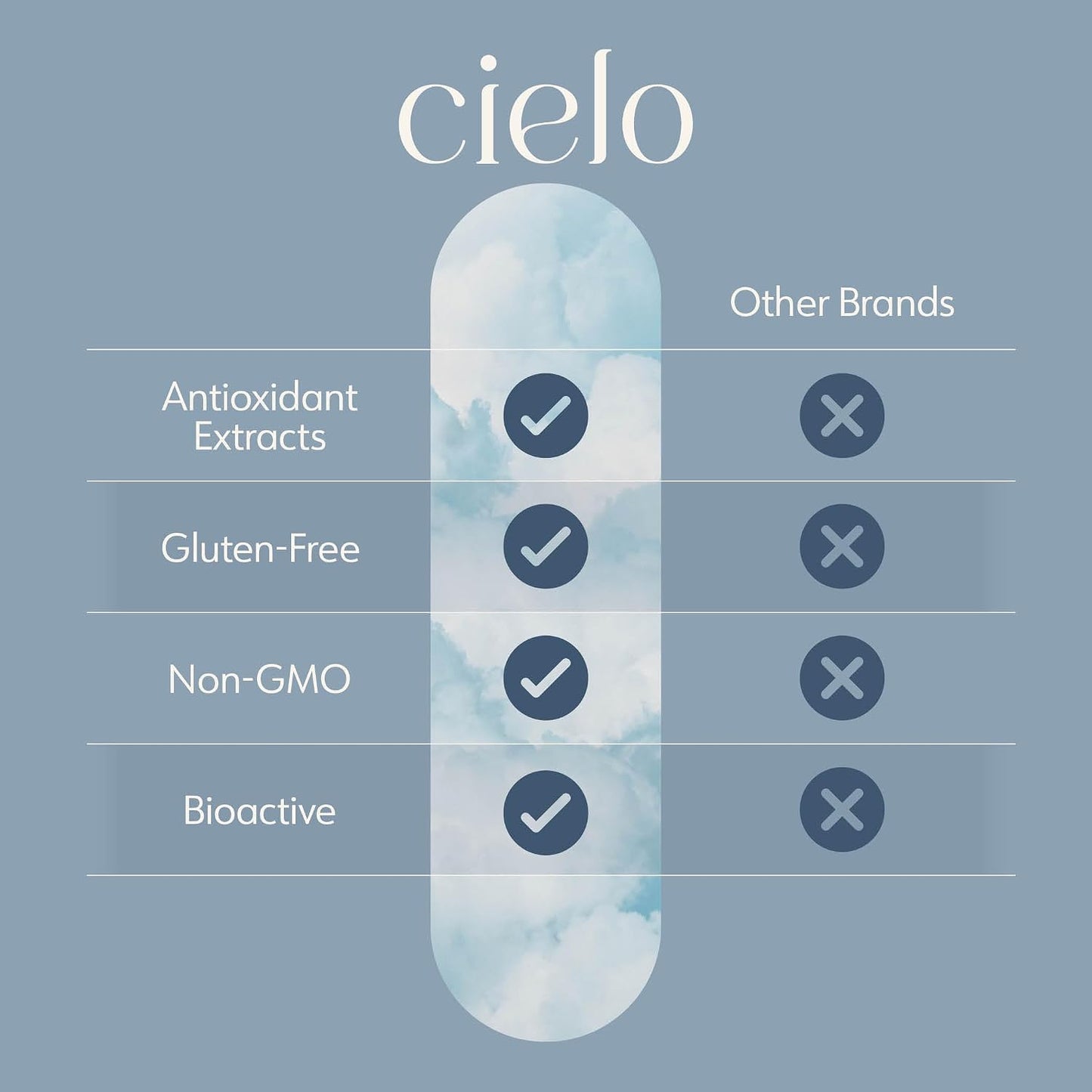 Cielo Golden Hour - Antioxidant Food Supplement for Immune Health (45-Day Supply) - görsel 4