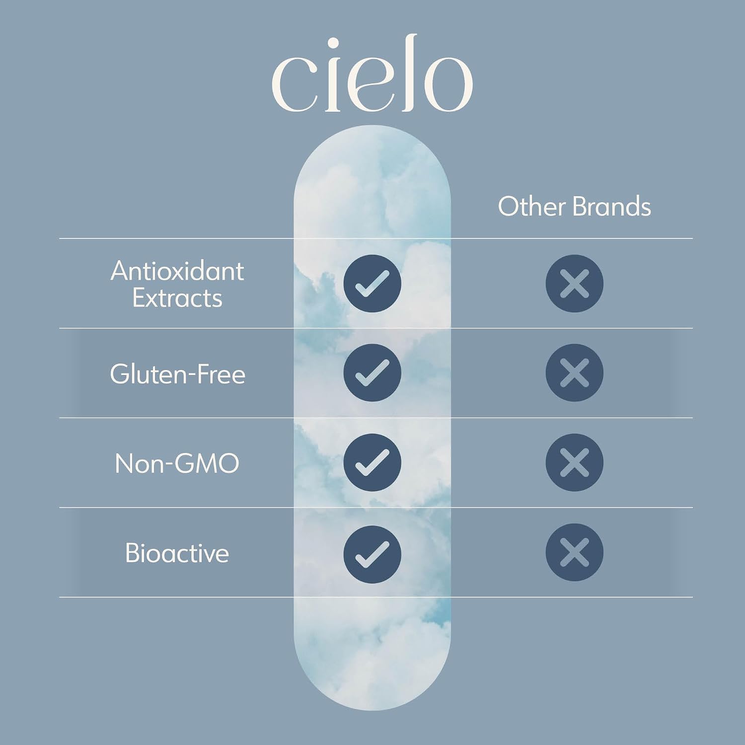 Cielo Golden Hour - Antioxidant Food Supplement for Immune Health (45-Day Supply) - görsel 4