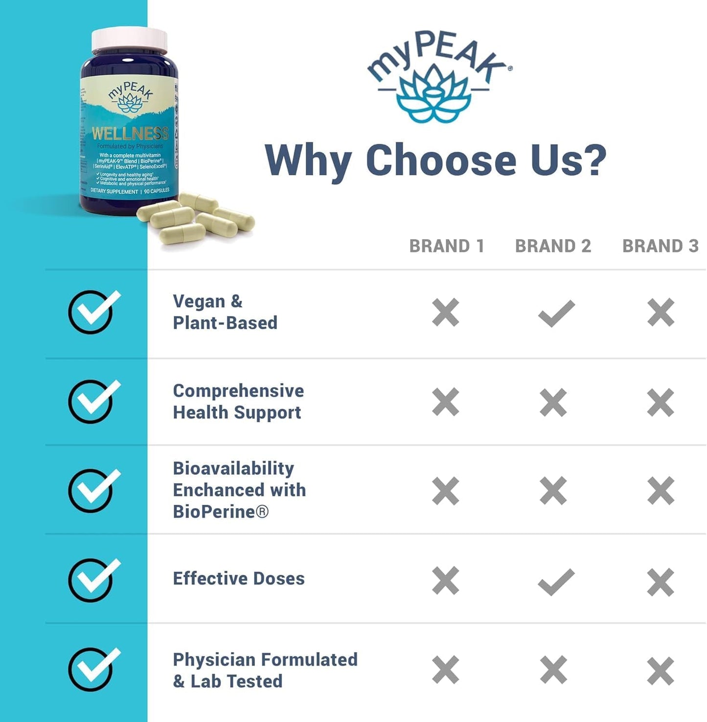 myPEAK Wellness Vegan Multivitamin - Award-Winning All-in-One with ElevATP, Astaxanthin, Resveratrol, and Alpha GPC for Men and Women, 90 Capsules - görsel 8