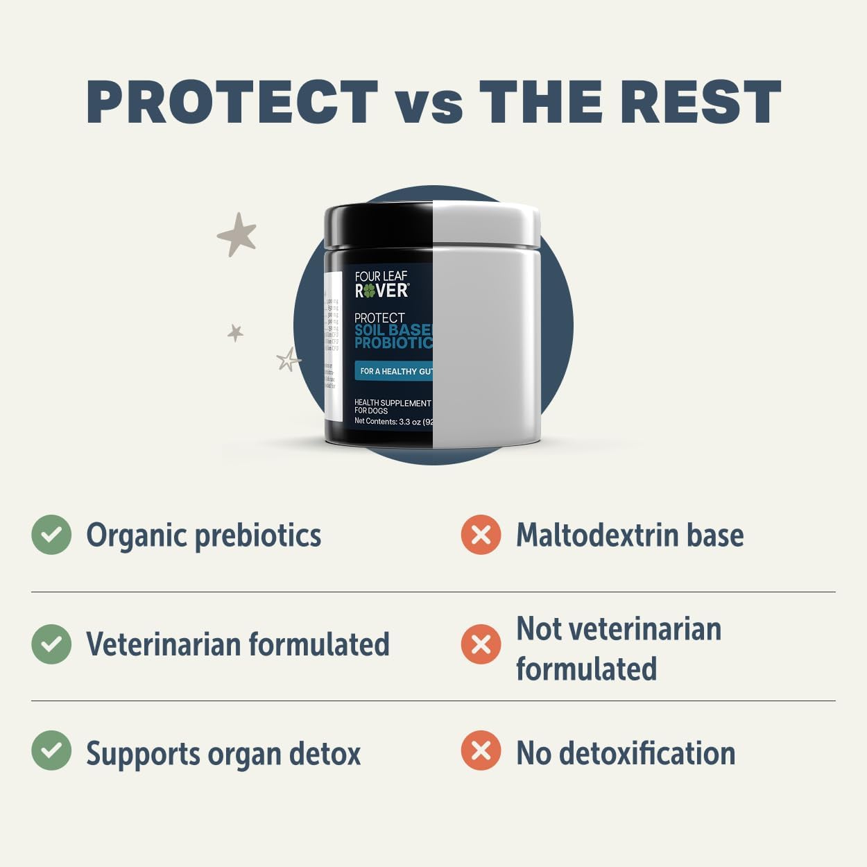 Protect - Probiotics for Dogs - Veterinary Formulated - with Natural Prebiotics and Antioxidants - Detoxification & Gut Health - 30 Day Large Dog Supply - görsel 3