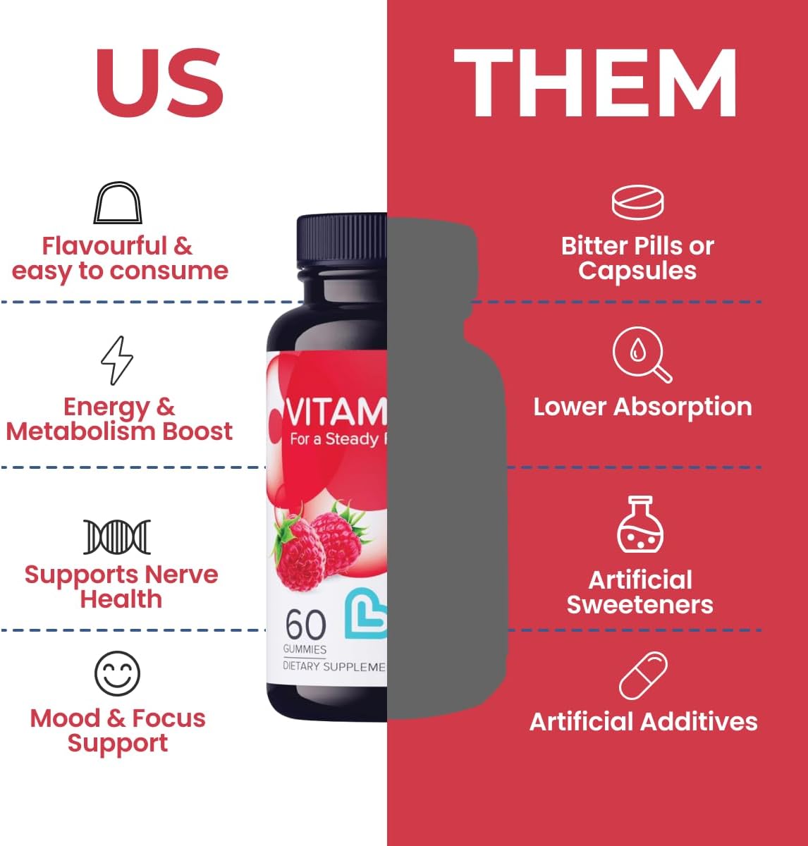 LIVS Vitamin B12 Gummies - Vegan Methylcobalamin 1500mcg - Energy, Metabolism & Nerve Support - Raspberry Flavour - 60 Count - görsel 3