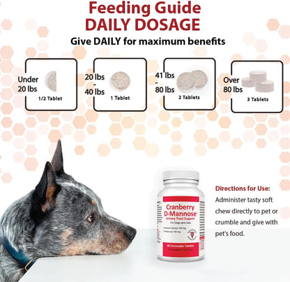 Pet Health Solutions Cranberry D-Mannose Urinary Tract Chewable Tablets for Dogs and Cats
