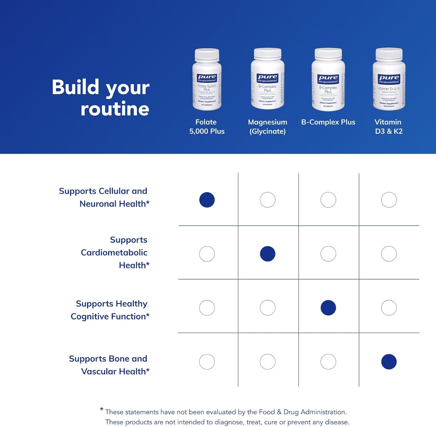 Pure Encapsulations Folate 5,000 Plus - Activated Folate, Vitamin B12 and B6 Combination - 60 Capsules - görsel 6