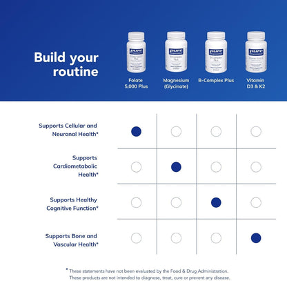Pure Encapsulations Folate 5,000 Plus - Activated Folate, Vitamin B12 and B6 Combination - 60 Capsules