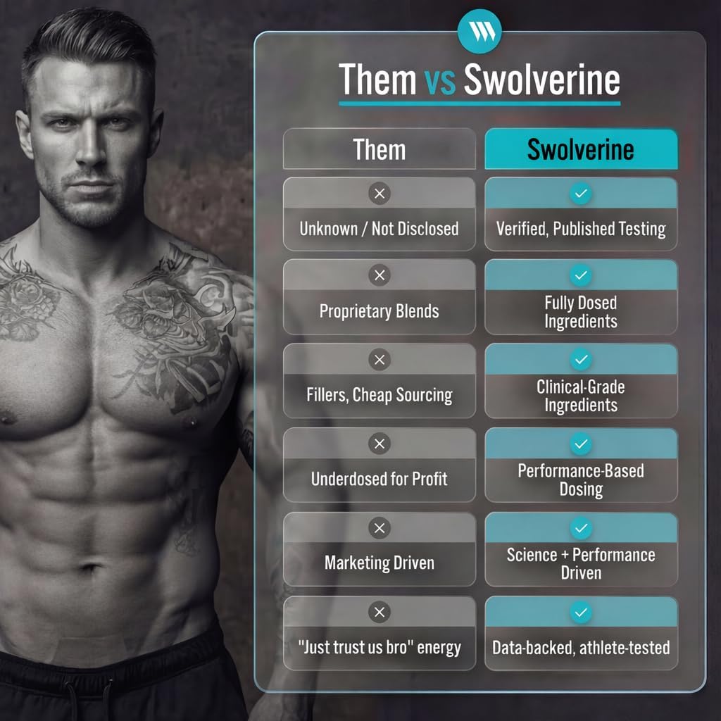 Swolverine B-Vitamin Complex | B-Complex Supplement with All 8 B Vitamins, Choline, Inositol, Biotin - 30 Servings - görsel 2