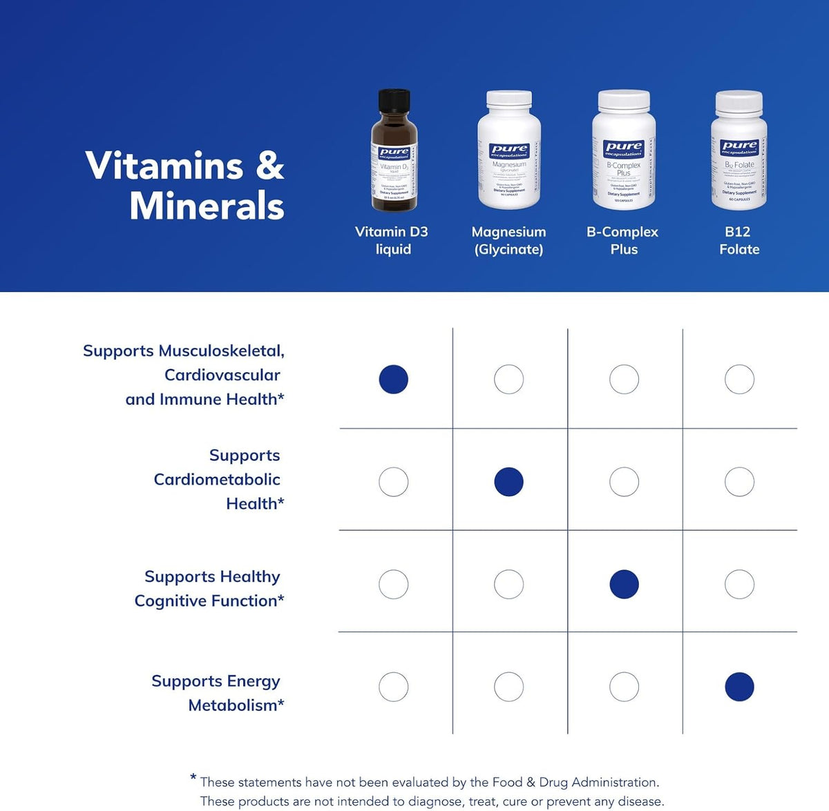 Pure Encapsulations Vitamin D3 Liquid | Bone, Immune & Cellular Support | 22 ml - görsel 6