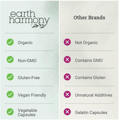 Earth Harmony Naturals Organic Beetroot Capsules - 1200 mg Beetroot Powder & Juice Blend, 120 Capsules