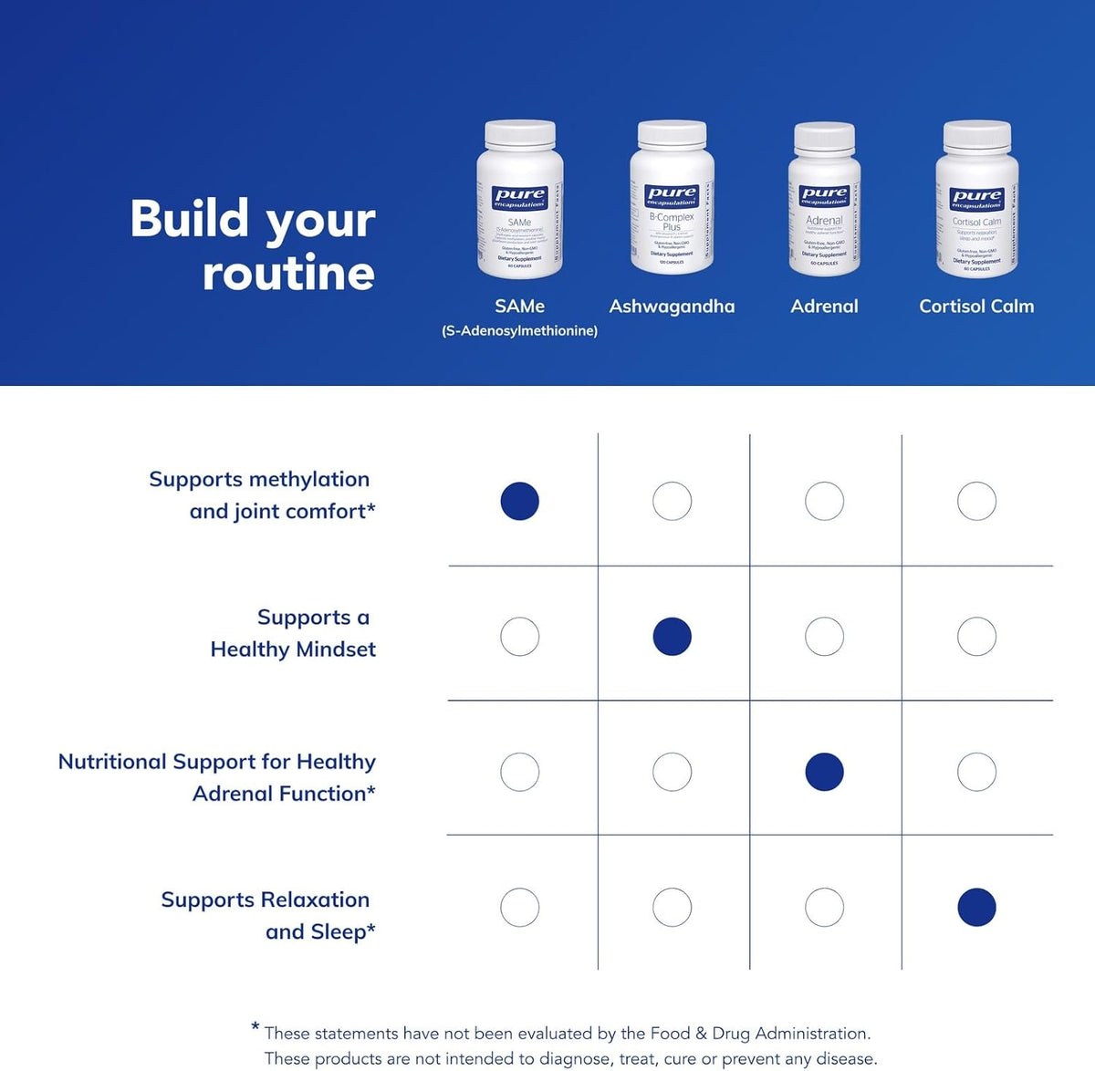 Pure Encapsulations SAMe (S-Adenosylmethionine) 200 mg – 60 Capsules - görsel 6