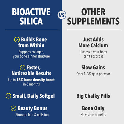 LABO Bioactive Silica 3-Pack – 99% Purity Rice-Derived Silica with Vitamin D3 & K2 for Bone Health, Joint Flexibility & Collagen Support – 90 Vegan Softgels