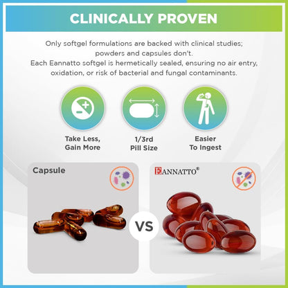 WELLNESS EXTRACT Eannatto Tocotrienols Deltagold Vitamin E Softgels (50 mg, 30 ct) – Tocopherol Free, Non-GMO, Gluten-free Antioxidant Supplement