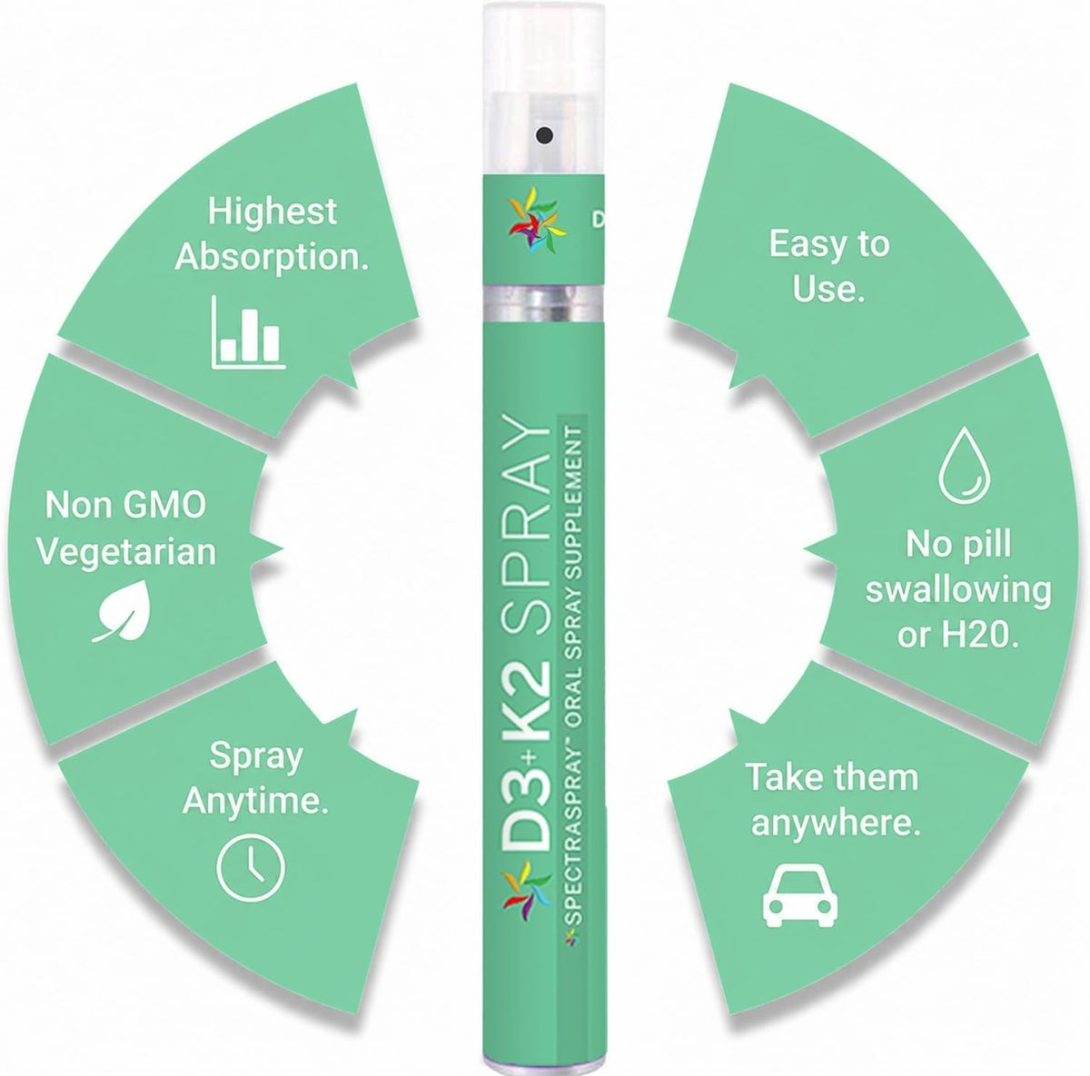 Spectraspray Vitamin D3 + K2 Spray (2 Pack) – MenaQ-7 K2 Oral Liquid, 60 Day Supply - görsel 4