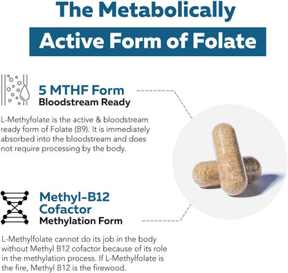 L Methylfolate 7.5mg plus Methyl B12 – Active 5-MTHF Form, MTHFR Supplement