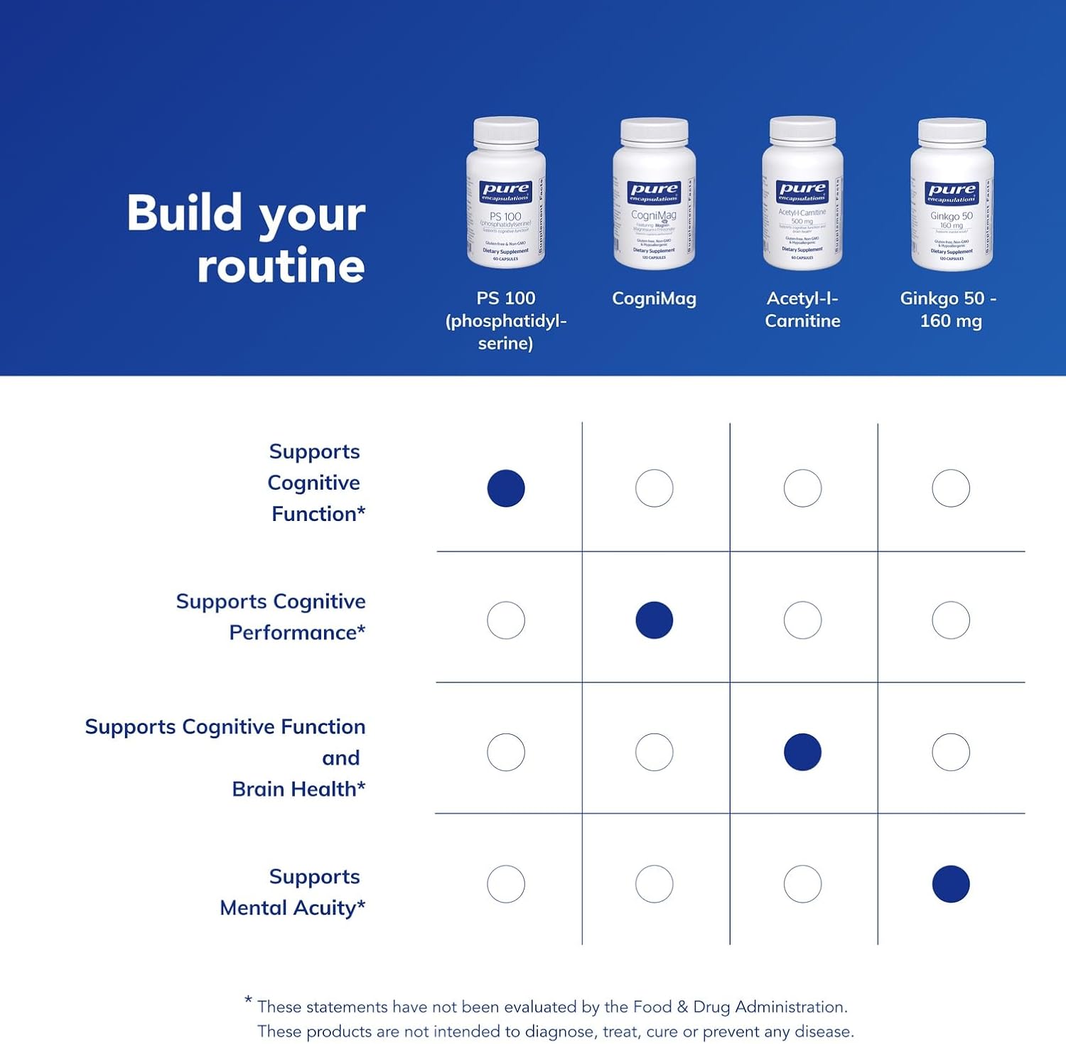 Pure Encapsulations PS 100 – Phosphatidylserine Food Supplement for Normal Cognitive Function – 60 Capsules - görsel 6