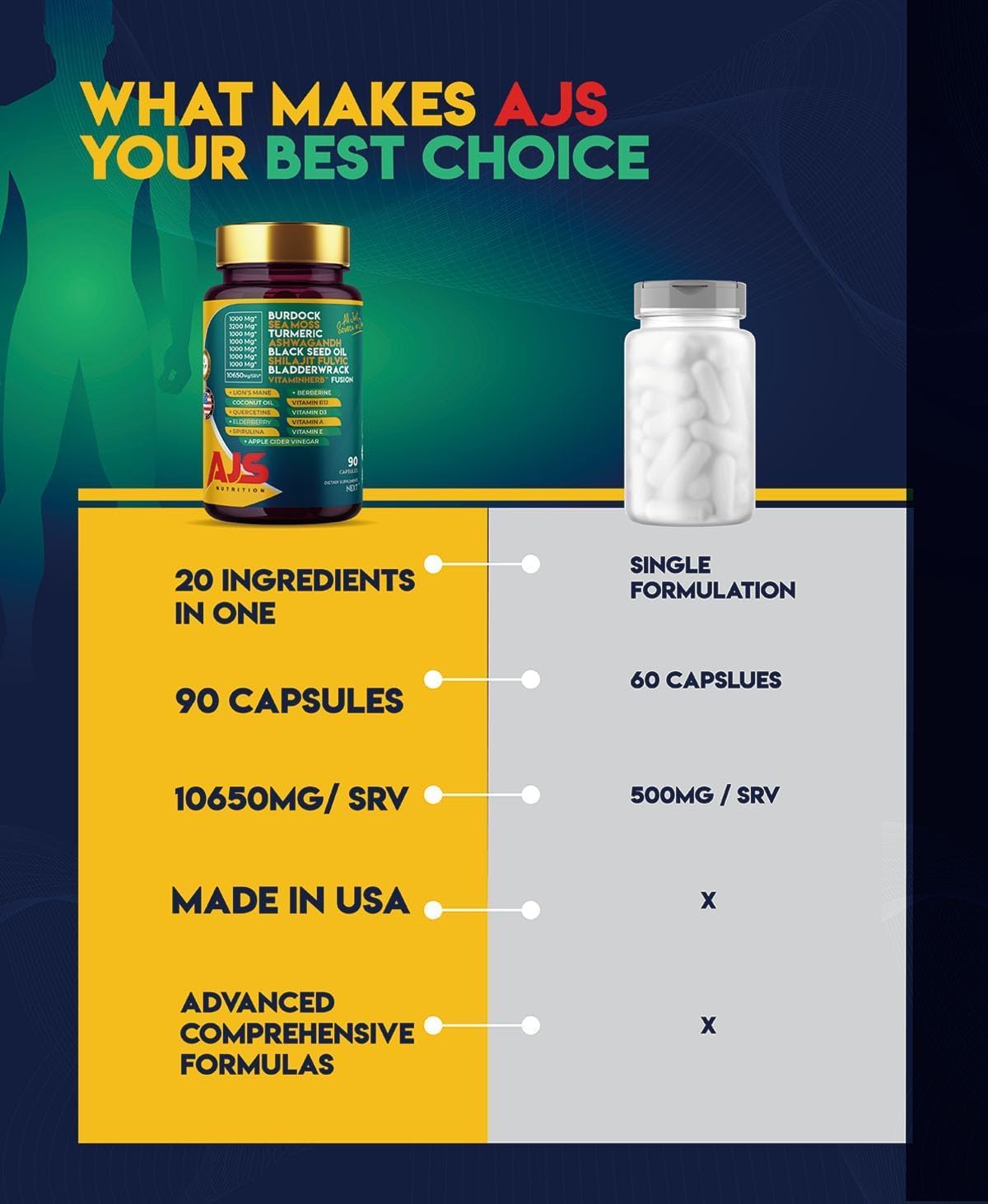 AJS Sea Moss Capsules 3200mg – Himalayan Shilajit, Black Seed Oil, Ashwagandha, Turmeric, and More (90 Capsules) - görsel 8