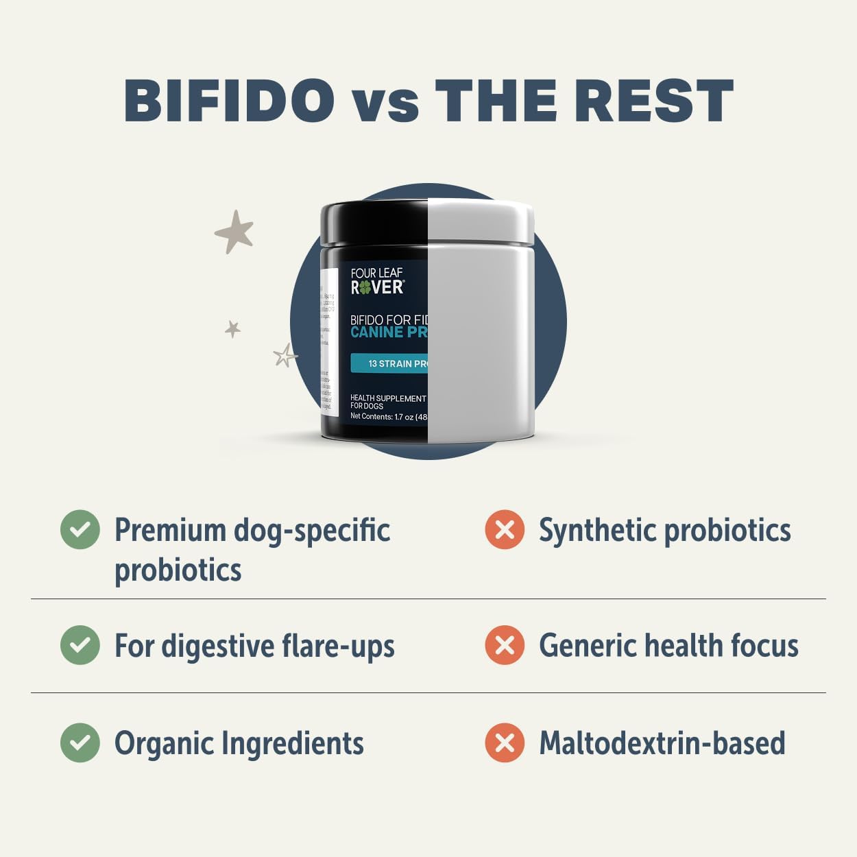 Bifido for Fido - Dog Probiotics for Digestive Health and Gut Health and Immune Balance - 50 Billion CFU - Veterinary Formulated - 30 Day Large Dog Supply - görsel 4