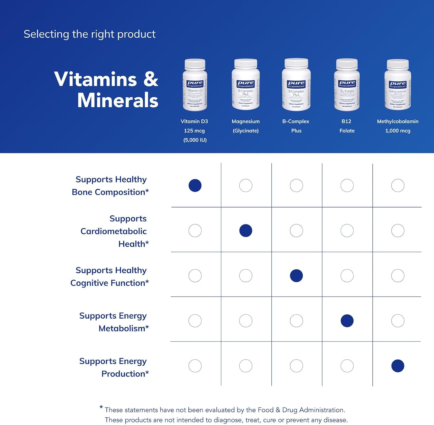 Pure Encapsulations Vitamin D3 125 mcg (5,000 IU) – 60 Capsules - görsel 6