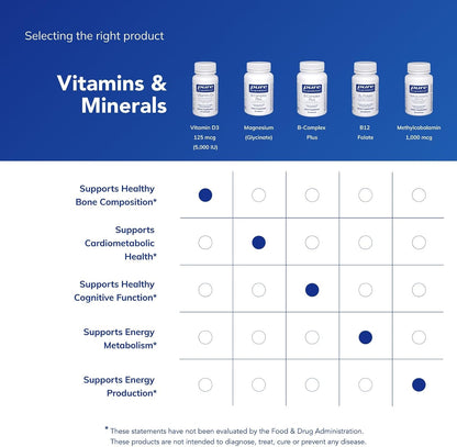 Pure Encapsulations Vitamin D3 125 mcg (5,000 IU) – 60 Capsules