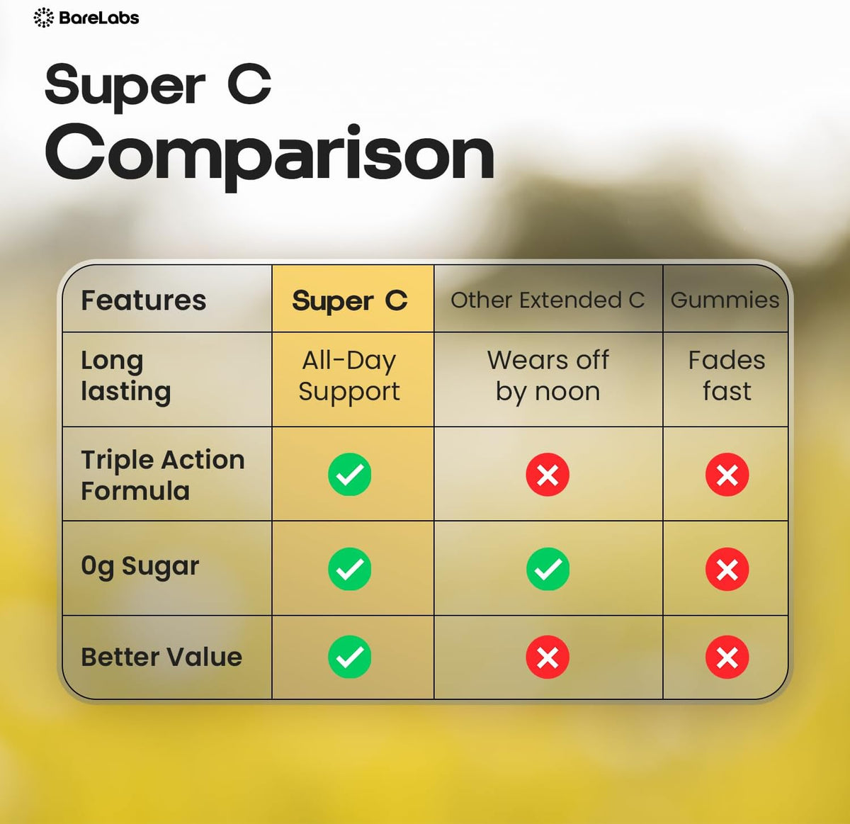 BareLabs Super C Time Release 1000 mg with Vitamin D3 & Zinc - 120 Tablets - görsel 5