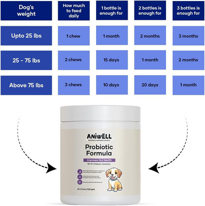 Aniwell Probiotic Chews for Dogs – Supports Gut Health, Digestion & Immunity (Pack of 3)