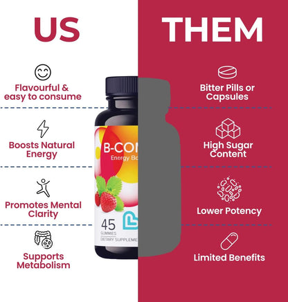 LIVS Vitamin B Complex Gummies with B12, Biotin, B3, B6 and Vitamin C – Strawberry Flavour (45 Count)