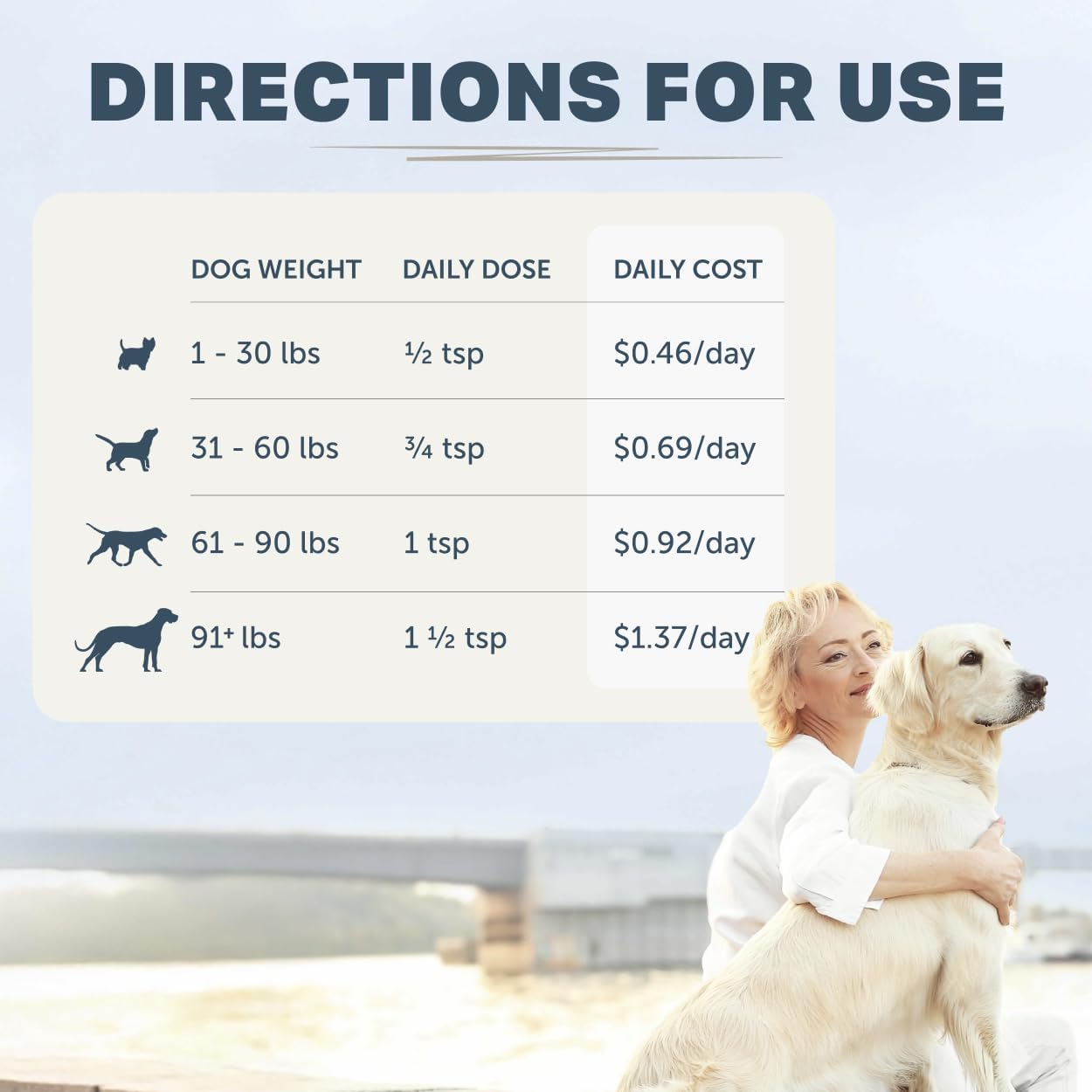 Protect - Probiotics for Dogs - Veterinary Formulated - with Natural Prebiotics and Antioxidants - Detoxification & Gut Health - 30 Day Large Dog Supply - görsel 6