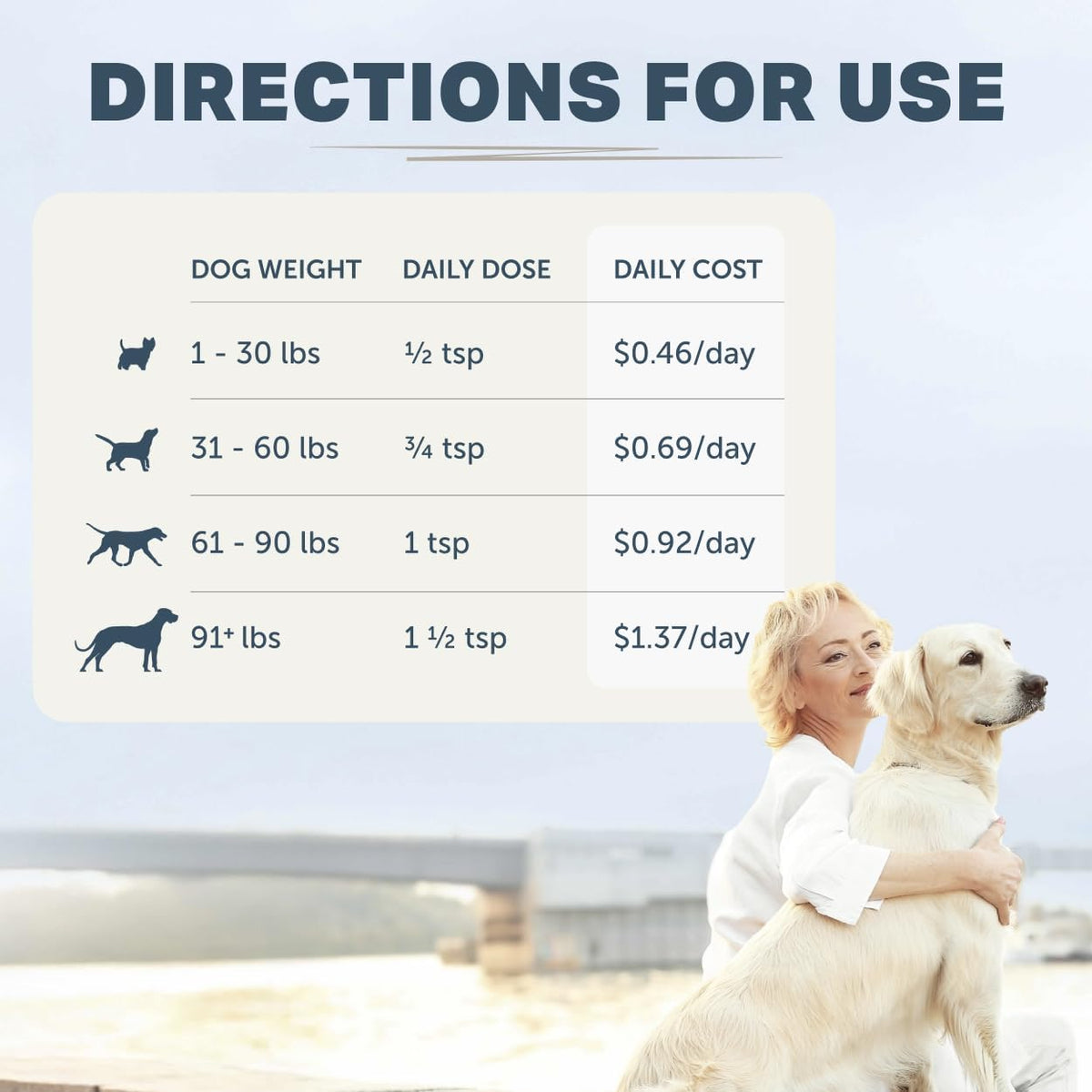 Protect - Probiotics for Dogs - Veterinary Formulated - with Natural Prebiotics and Antioxidants - Detoxification & Gut Health - 30 Day Large Dog Supply - görsel 6