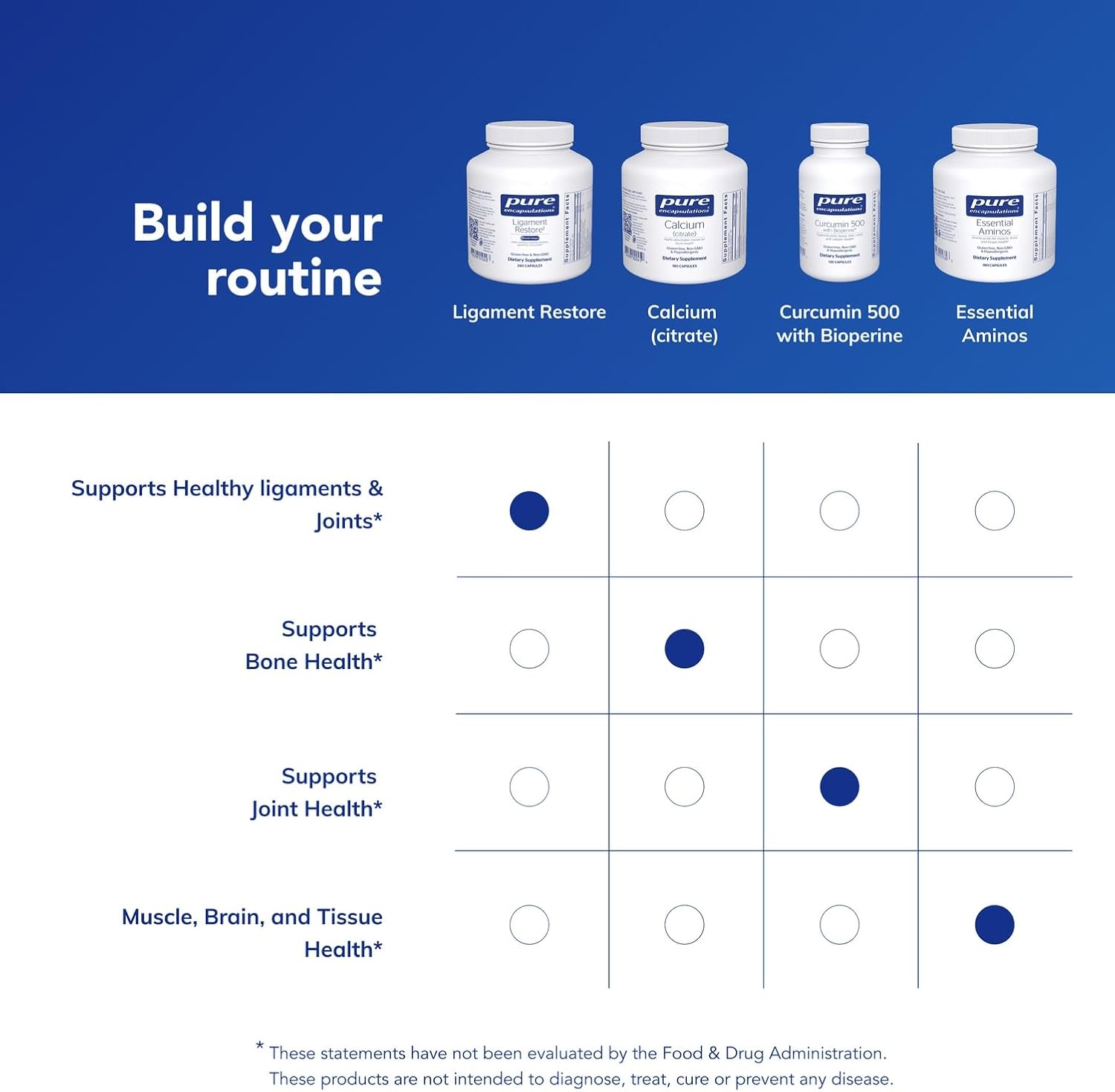 Pure Encapsulations Ligament Restore - Dietary Supplement for Tendons, Ligaments, and Joints - 240 Capsules - görsel 6