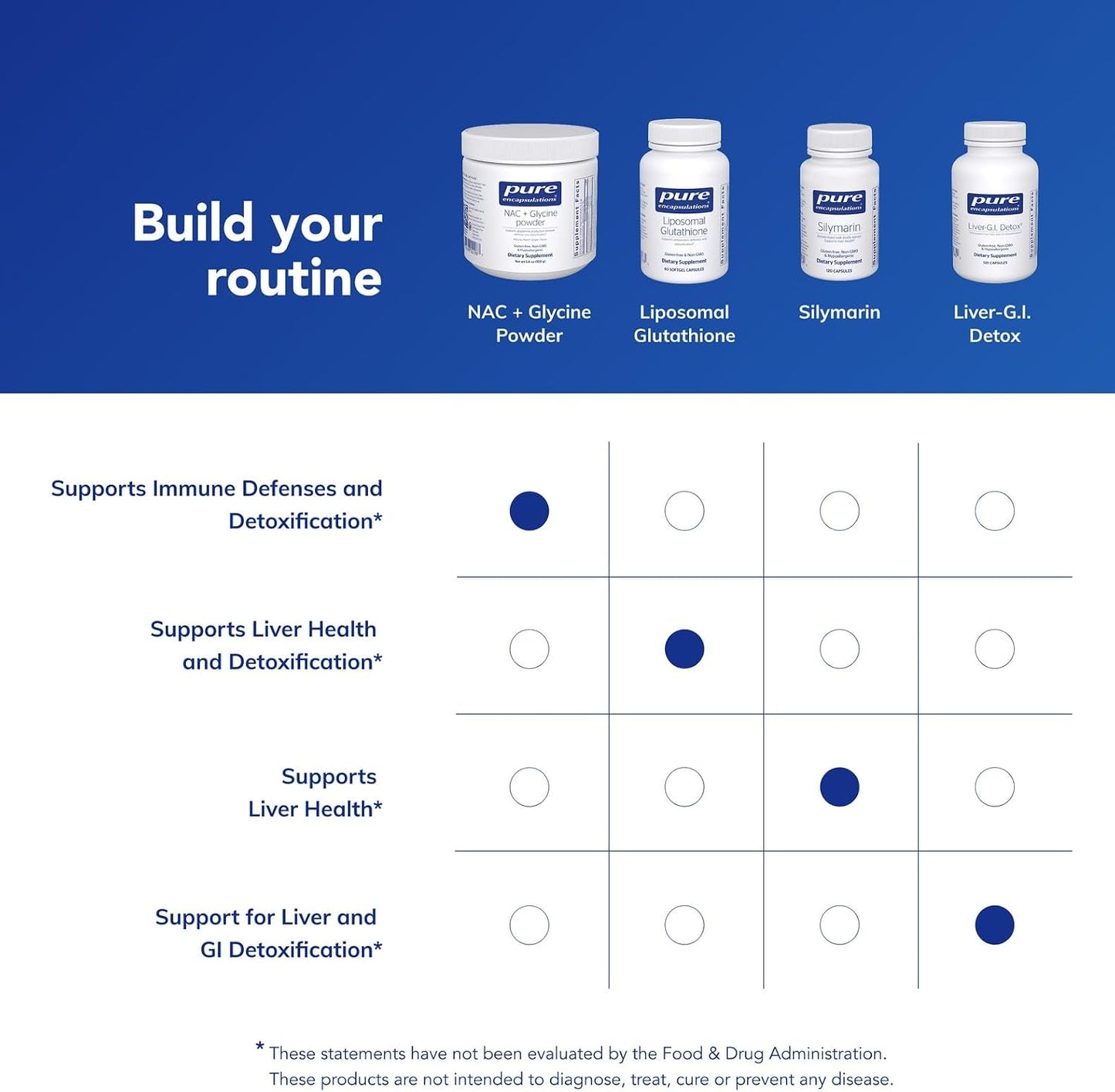 Pure Encapsulations NAC + Glycine Powder - Immune Support, Detox Cleanse & Glutathione Production - Conditionally Essential Amino Acids - Gluten-free & Non-GMO - 159 g - görsel 6
