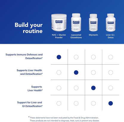 Pure Encapsulations NAC + Glycine Powder - Immune Support, Detox Cleanse & Glutathione Production - Conditionally Essential Amino Acids - Gluten-free & Non-GMO - 159 g