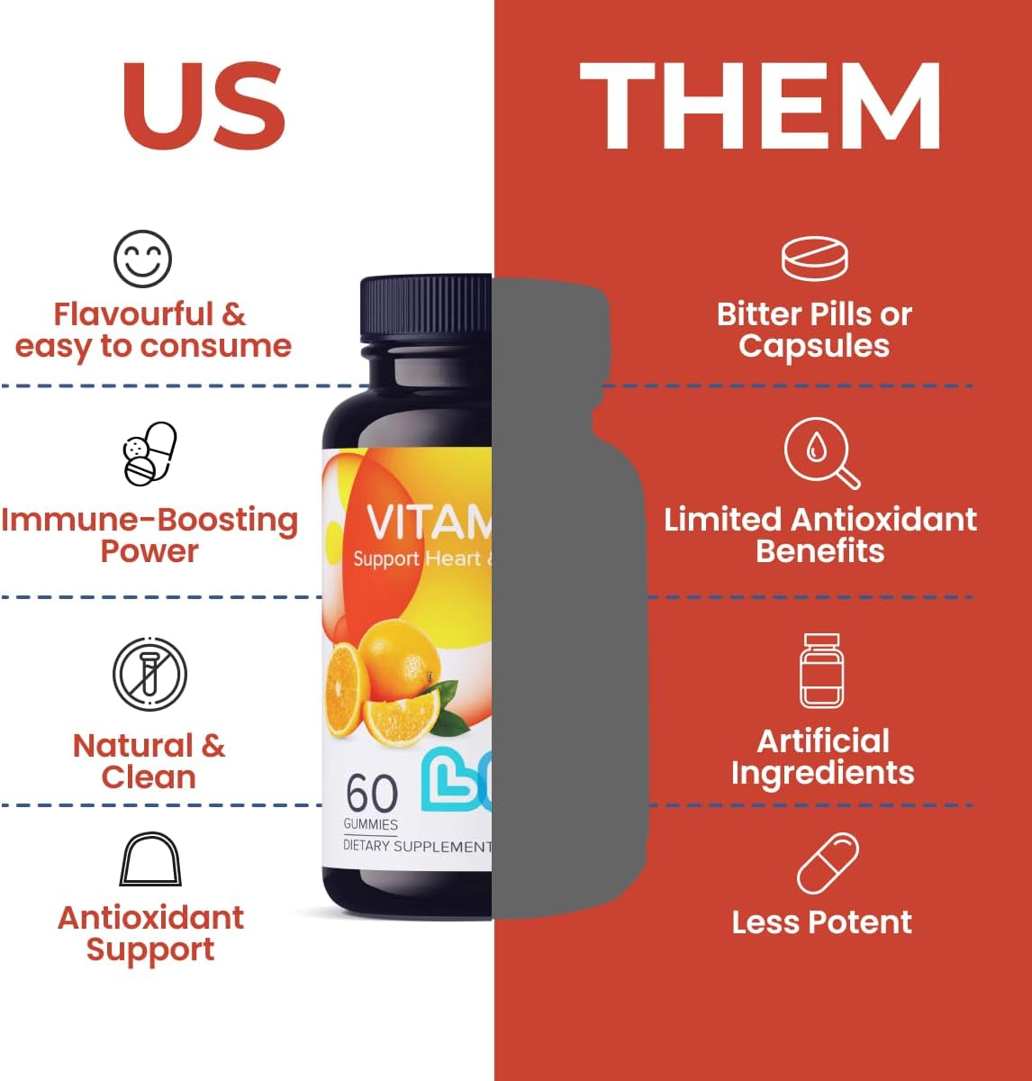 LIVS Vitamin C 1000mg Gummies for Kids and Adults - görsel 3