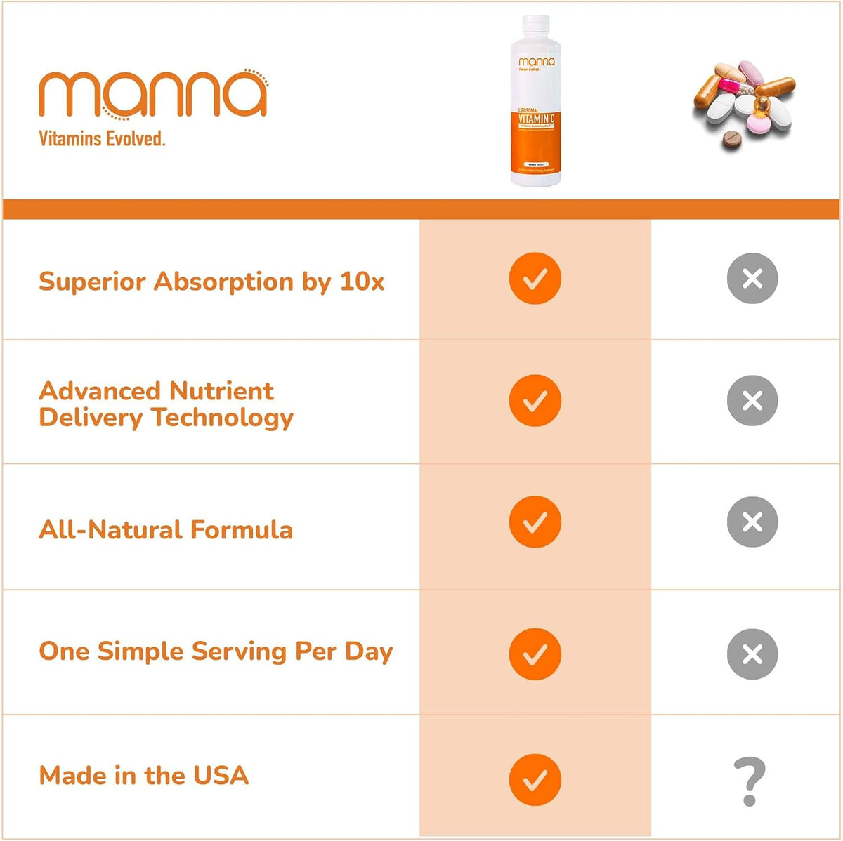 Manna Vitamins Evolved Liposomal Vitamin C – High Absorption Liquid, 1000mg, 30 Servings - görsel 5