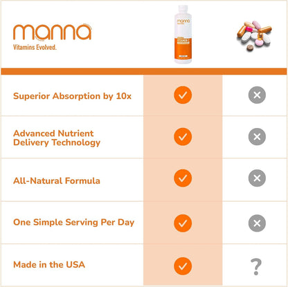 Manna Vitamins Evolved Liposomal Vitamin C – High Absorption Liquid, 1000mg, 30 Servings