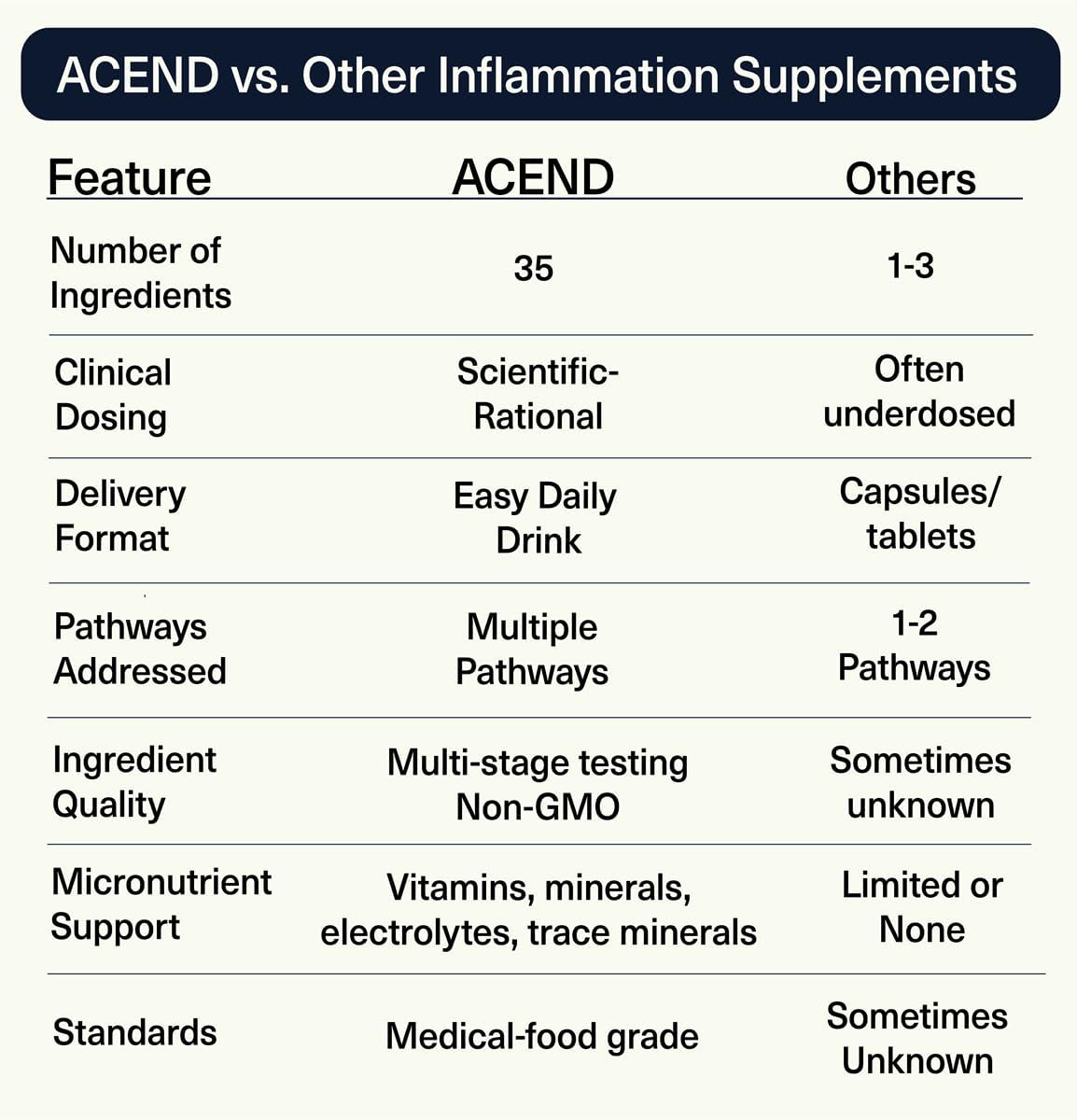 ACEND Advanced Inflammatory Support Powdered Drink Mix - görsel 6