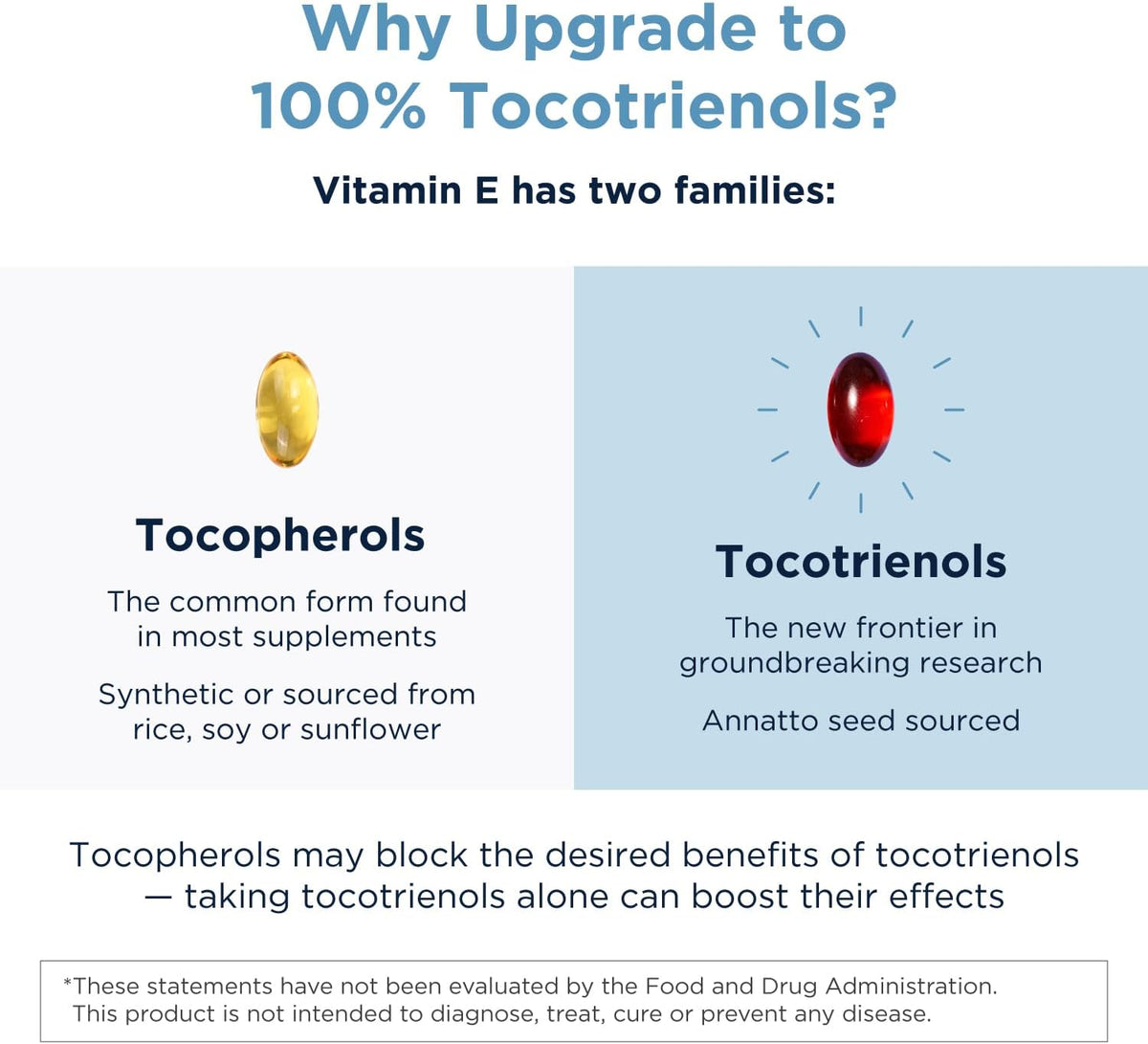 Designs for Health Annatto-E 300 mg Tocotrienols - DeltaGold Vitamin E Complex Supplement with Delta + Gamma Tocotrienols - Cardiovascular, Healthy Ageing + Antioxidant Support - Non-GMO (30 Softgels) - görsel 4