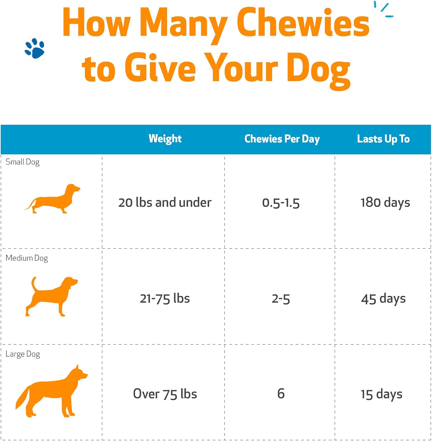 Pet Wellbeing Kidney Support Chewies for Dogs – Vet-Formulated Herbal Soft Chews – 90 Count - görsel 6
