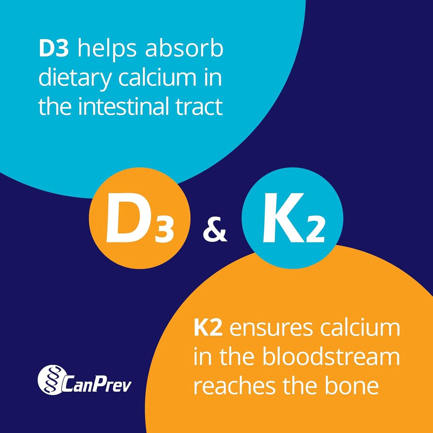 CanPrev D3 & K2 Drops - 250 IU vitamin D3 & 30 mcg MK-7 vitamin K2 per drop, MCT oil base, 15 ml - görsel 6