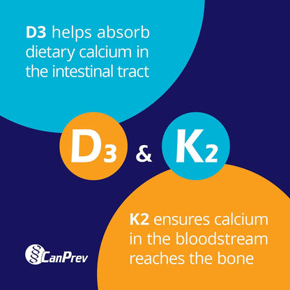 CanPrev D3 & K2 Drops - 250 IU vitamin D3 & 30 mcg MK-7 vitamin K2 per drop, MCT oil base, 15 ml