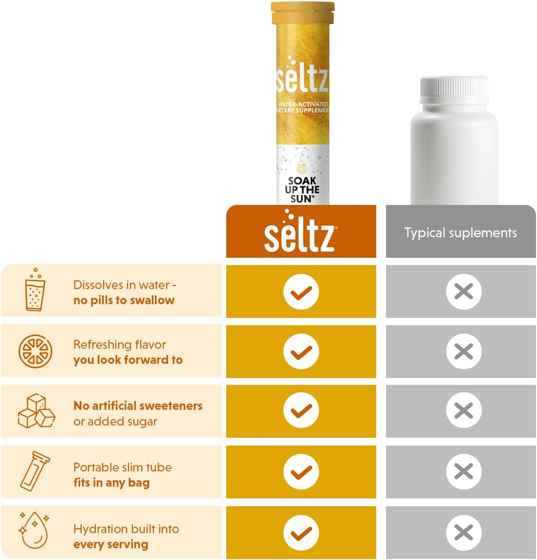 Seltz Vitamin D3 Drink Tablets - 5000 IU Effervescent, Mango & Orange, 120 Tablets - görsel 6