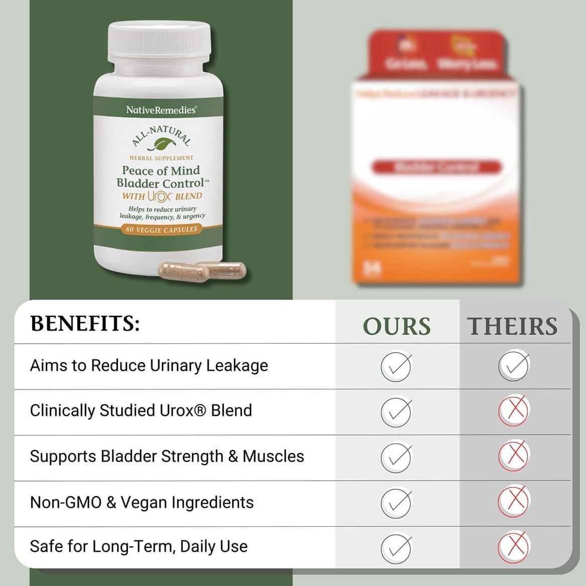 Native Remedies Peace of Mind with Urox – Bladder Support Supplement for Women and Men (60 Capsules) - görsel 7