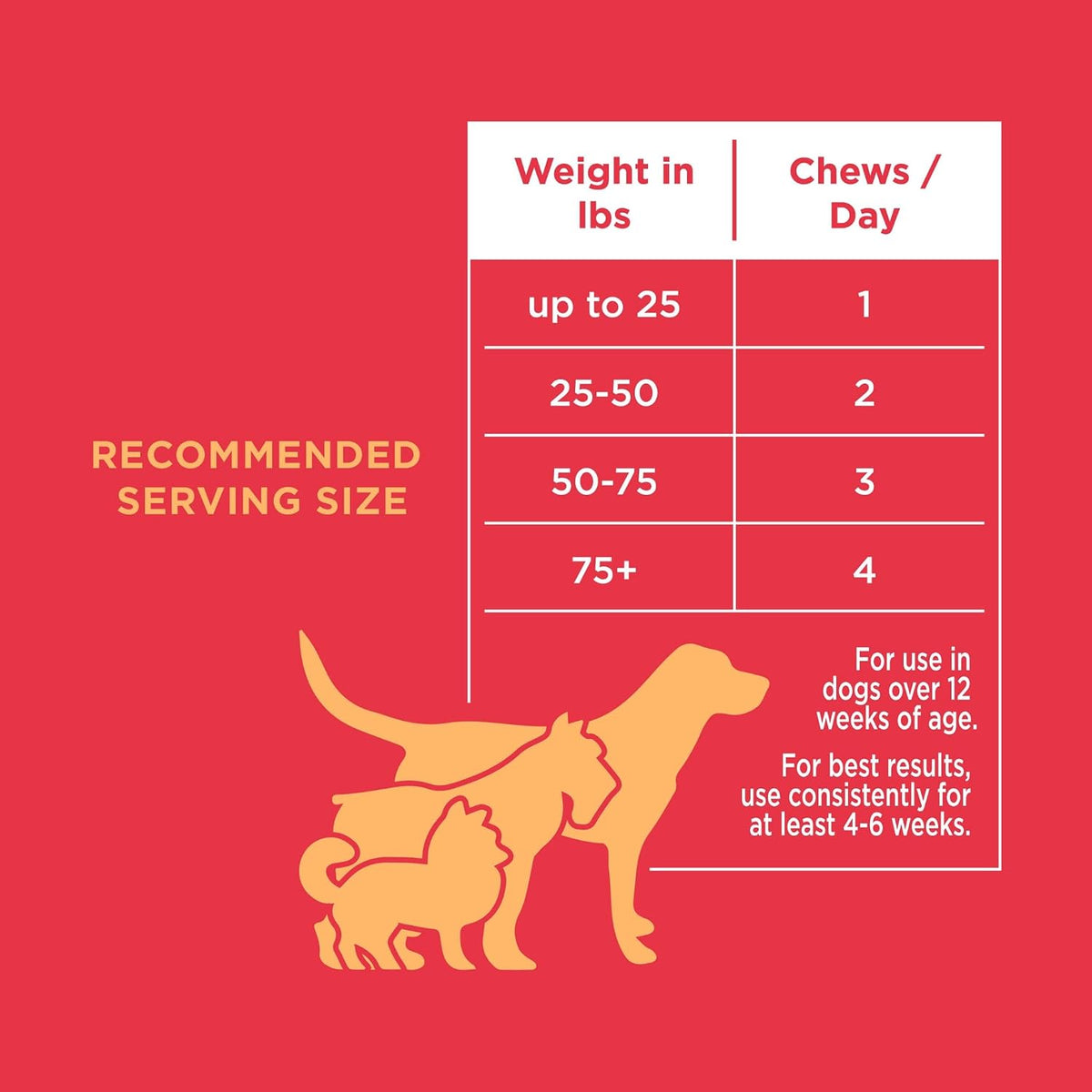 Natural Rapport Dog Bladder Support Chews with Cranberry and D-Mannose, 120 Count - görsel 7