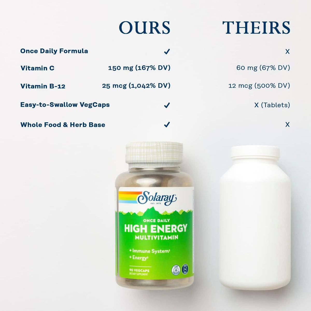 SOLARAY Once Daily High Energy Multivitamin - Iron Free - Immune and Energy Support - Whole Food and Herb Base - 90 VegCaps - görsel 5