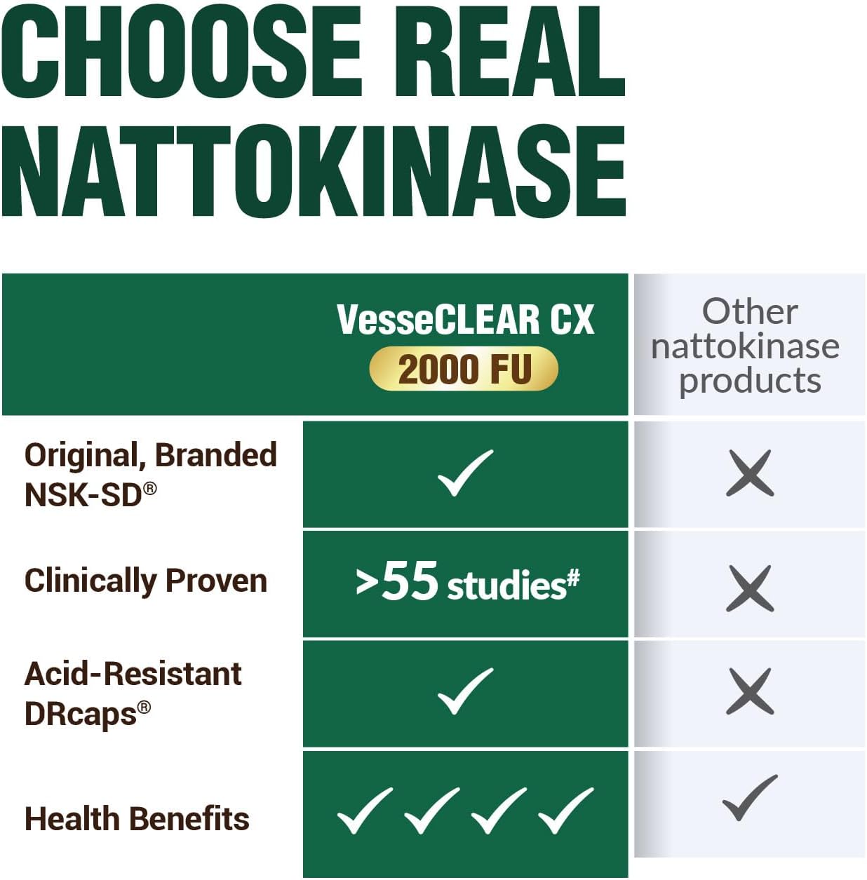 LABO Nutrition VesseCLEAR CX Nattokinase NSK-SD with Gamma Oryzanol – 90 Vegan DRcaps (45-Day Supply, 3-Pack) - görsel 7