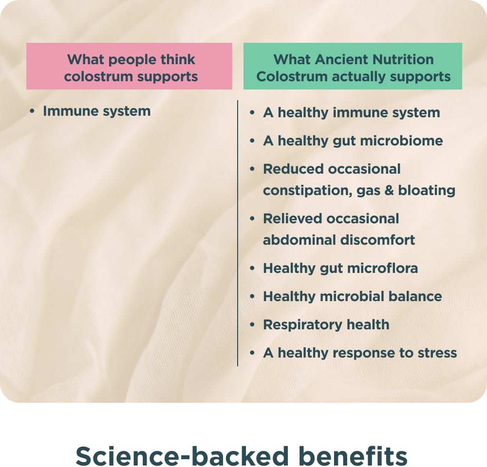 Ancient Nutrition Colostrum Superfood Powder, Grass-Fed Bovine Colostrum, Supports Healthy Gut Microbiome and Immune System, Lemon Bar Flavour, 60 Servings - görsel 5