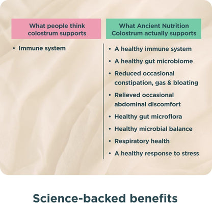 Ancient Nutrition Colostrum Superfood Powder, Grass-Fed Bovine Colostrum, Supports Healthy Gut Microbiome and Immune System, Lemon Bar Flavour, 60 Servings