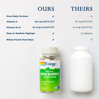 SOLARAY Once Daily High Energy Multivitamin – Vitamin B12 (as cyanocobalamin): Contributes to normal energy – Image 5