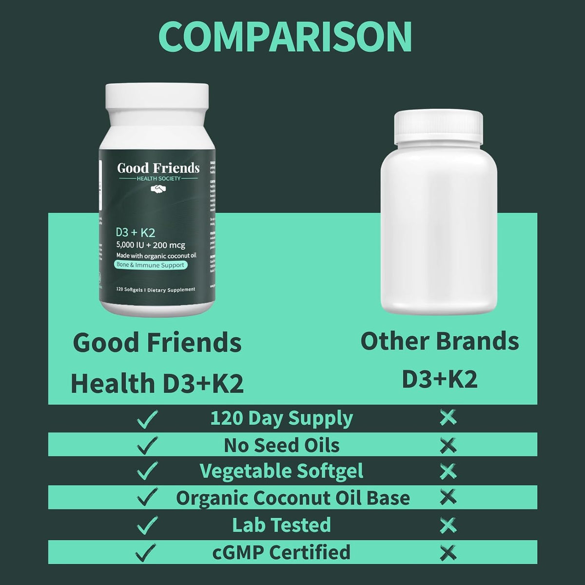 Good Friends Health - Vitamin D3 5000 IU + Vitamin K2 200 mcg - Bone and Immune Support - Organic Coconut Oil - 120 Soft gel capsules - görsel 5