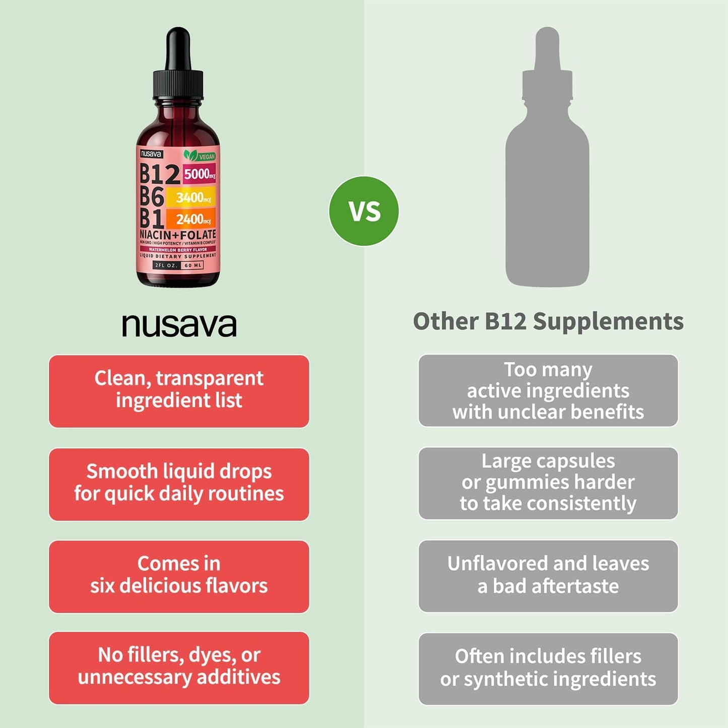 NUSAVA Vitamin B12 Liquid Drops 5000mcg – Sublingual B-Complex with B6, B1, Niacin, Folic Acid – Methylcobalamin for Energy & Immune Support – Vegan, Non-GMO, Watermelon (2 Pack, 60 ml) - görsel 6