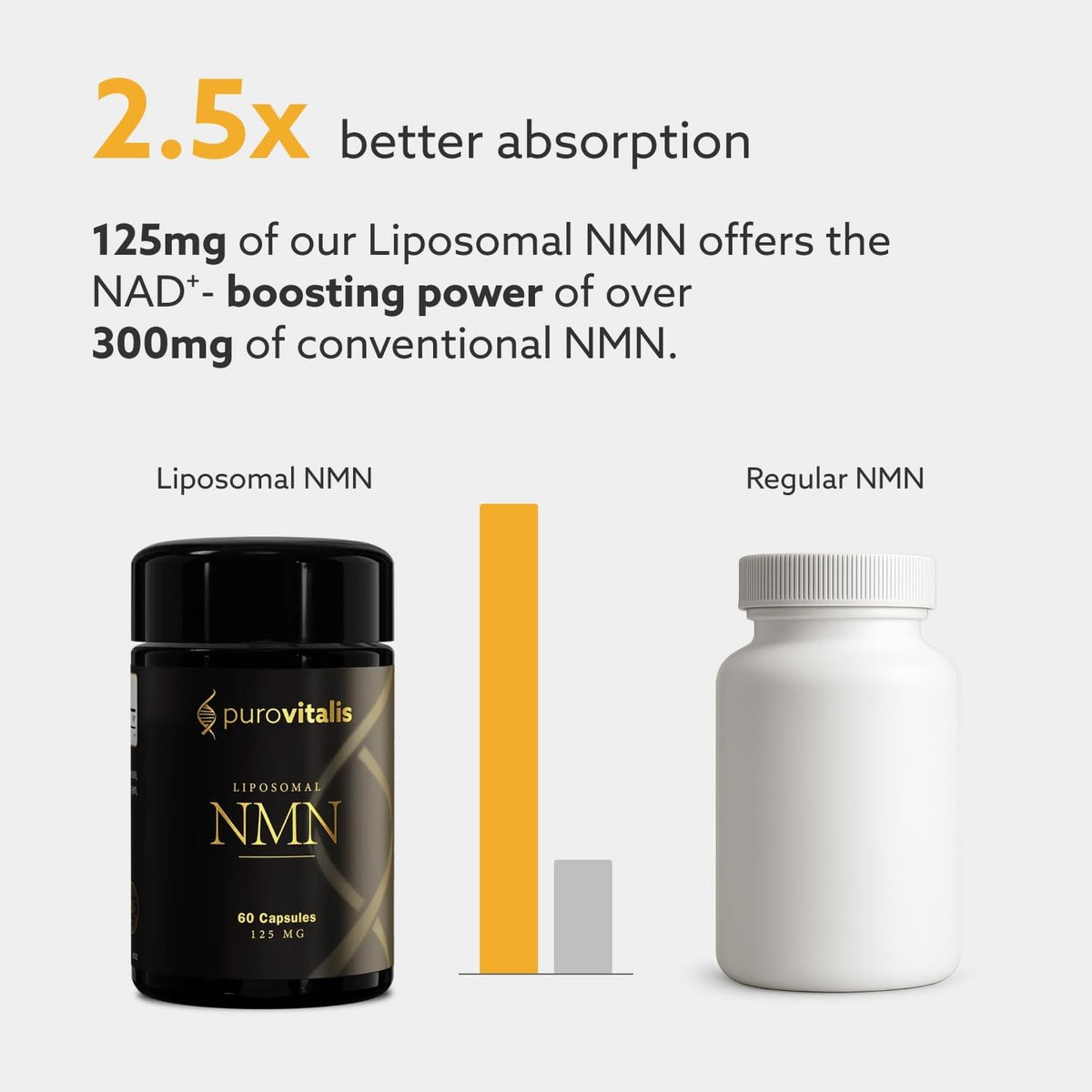 PUROVITALIS Liposomal NMN 250mg - NAD+ Booster for Cellular Health & Energy, 60 Vegan Capsules - görsel 7