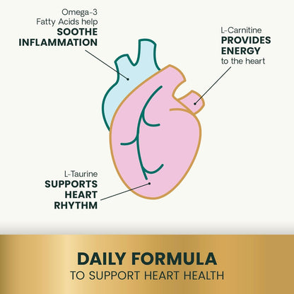 VetriScience Omega Healthy Heart Easy-Open Capsules – Cardiac Support with Taurine and Omega-3 for Dogs and Cats
