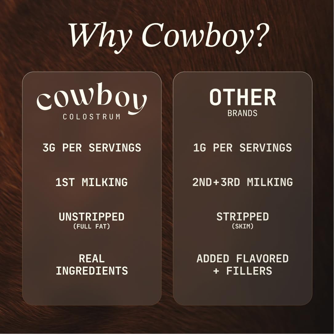 Cowboy First Milking Grass-Fed Colostrum Powder - Vanilla, 40 Servings - görsel 5